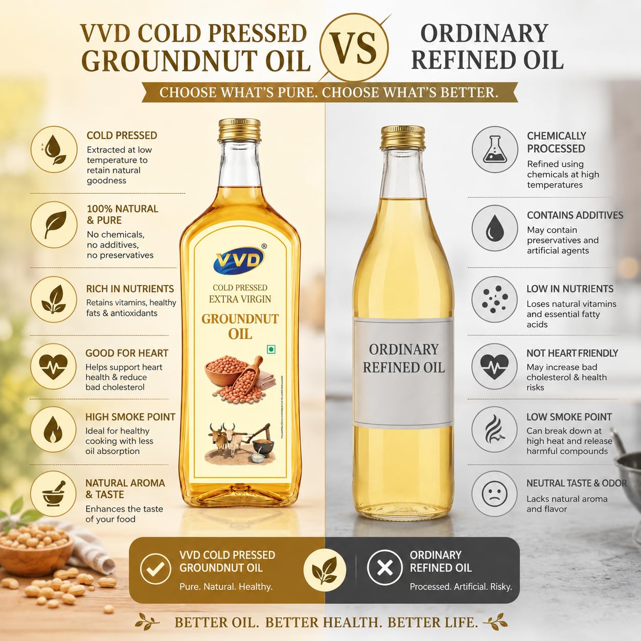 VVD Cold Pressed Groundnut Oil 750ml | Pure, Unrefined & Naturally Filtered - VVD & Sons Pvt. Ltd.