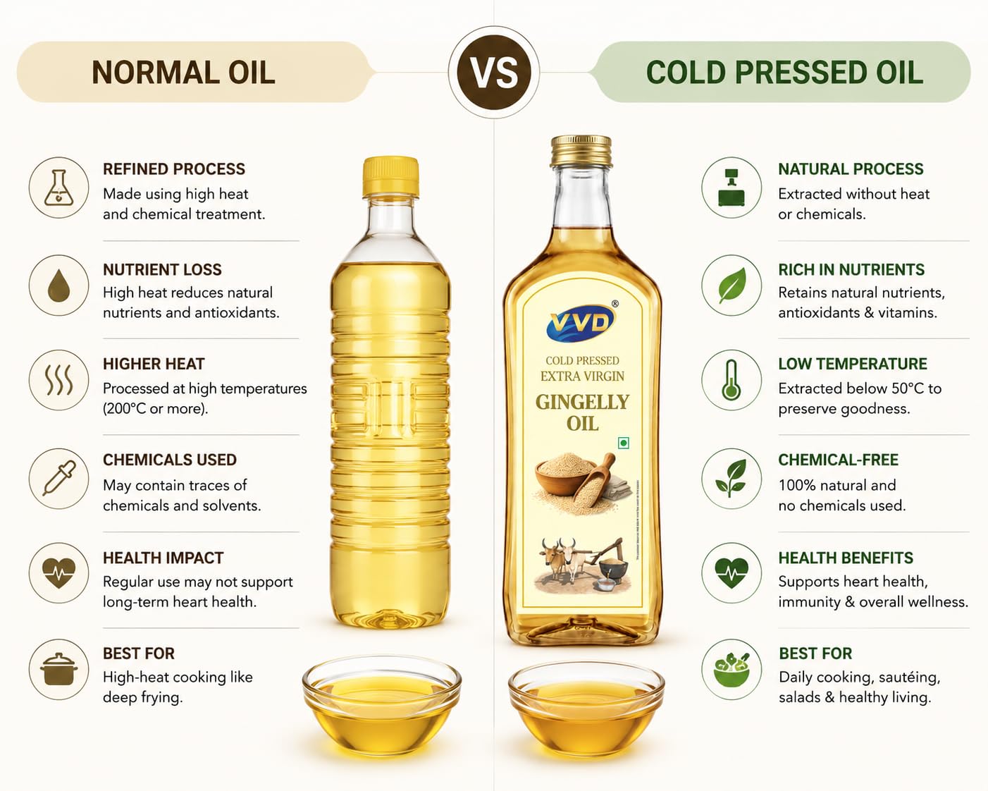 VVD Gold Cold Pressed Gingelly Oil 750 ML | 100% Pure Unrefined Sesame Oil | Naturally Filtered | Rich Aroma & Authentic Taste | Traditional Cooking & Everyday Use - VVD & Sons Pvt. Ltd.