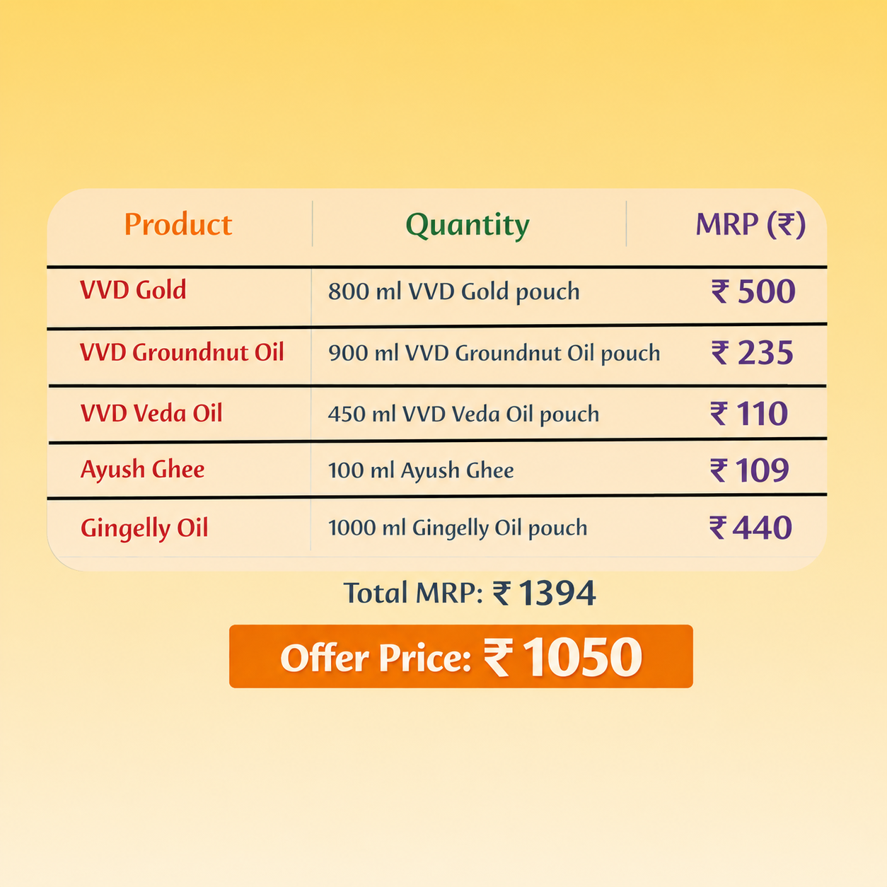 5G Combo Value Pack | Total Kitchen & Home Care in One Combo - VVD & Sons Pvt. Ltd.